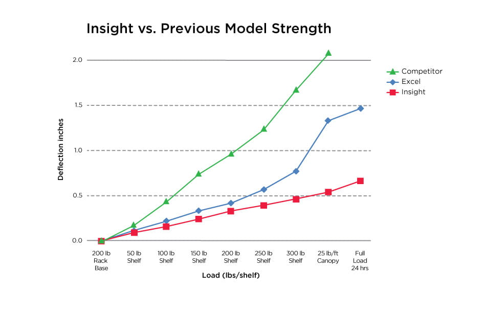 insightvsexcelstrengthgraph-2_091515