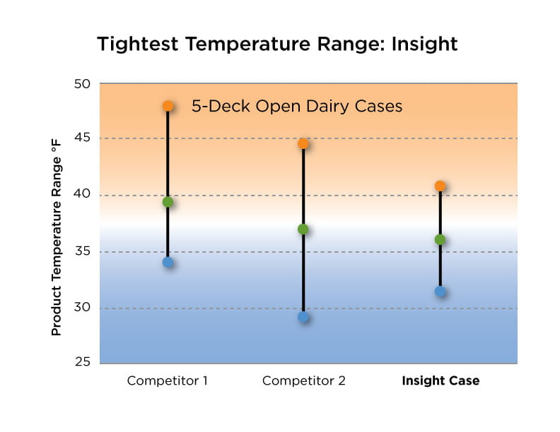 tighesttemperatureperformance_091515