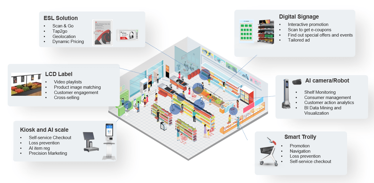 Aperion Single Source Solution