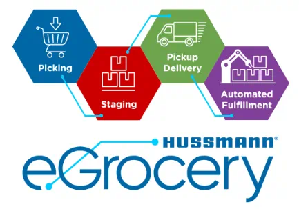 eGrocery offers picking, staging, pickup/delivery, automated Fulfillment