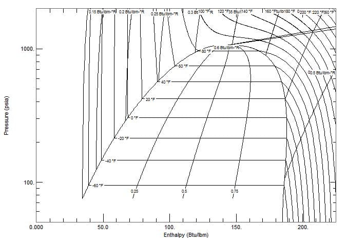 co2-ph-diagram-chart