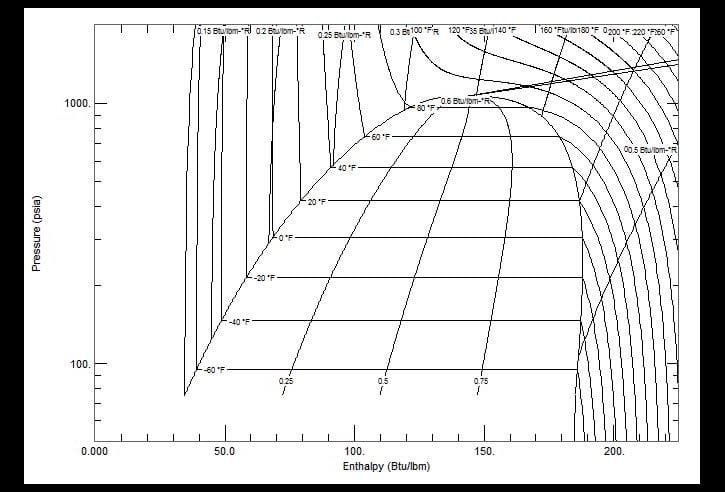 co2-ph-diagram-chart