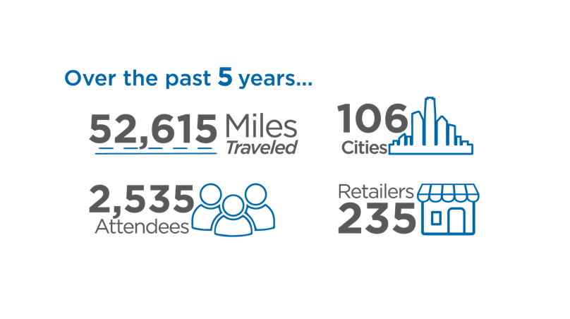 Hussmann-roadshow-stats-graphic