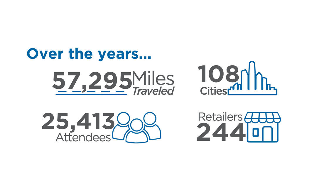 Hussmann-roadshow-stats-graphic
