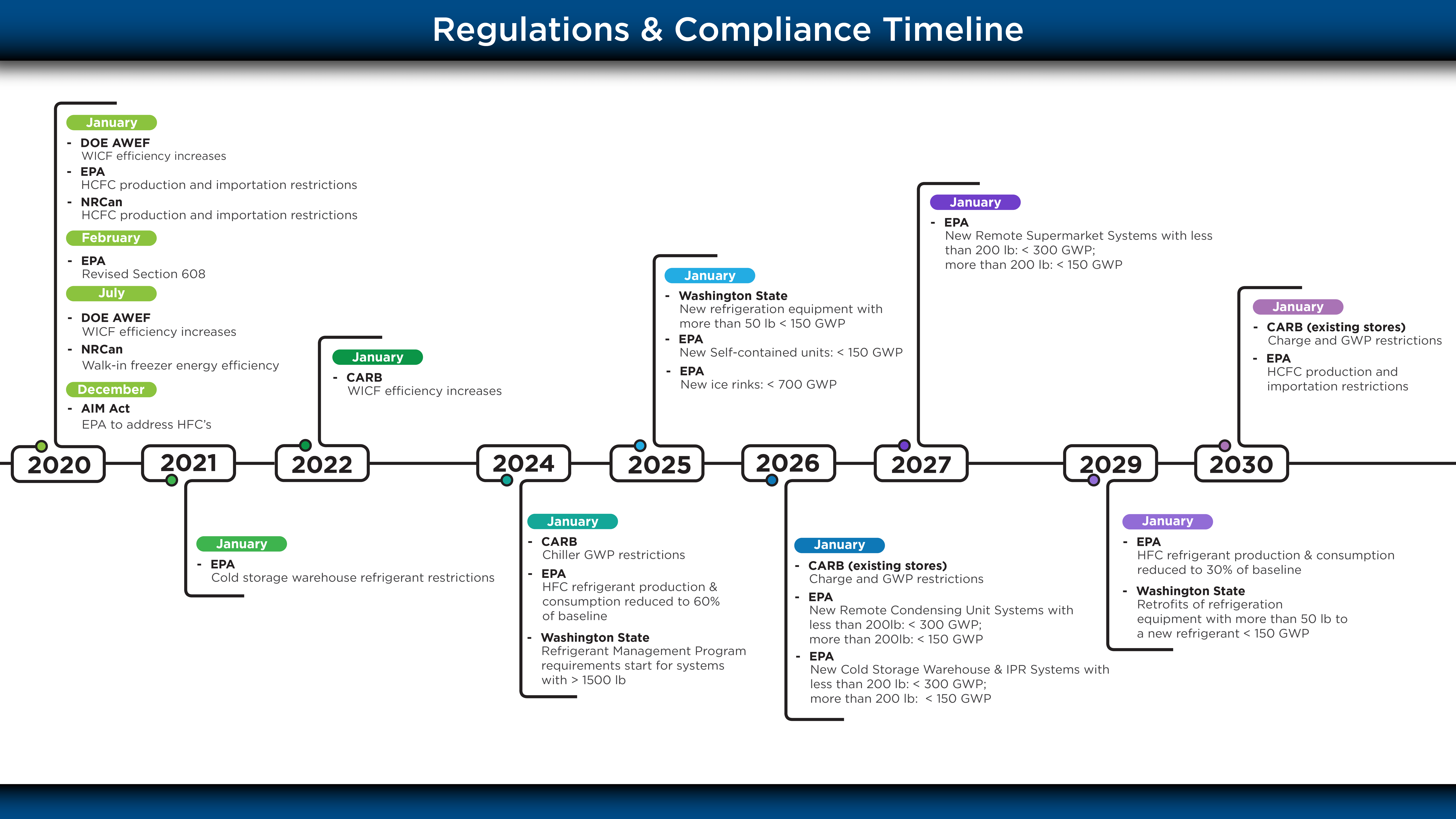 Regulatory_Timeline_03_26_2024