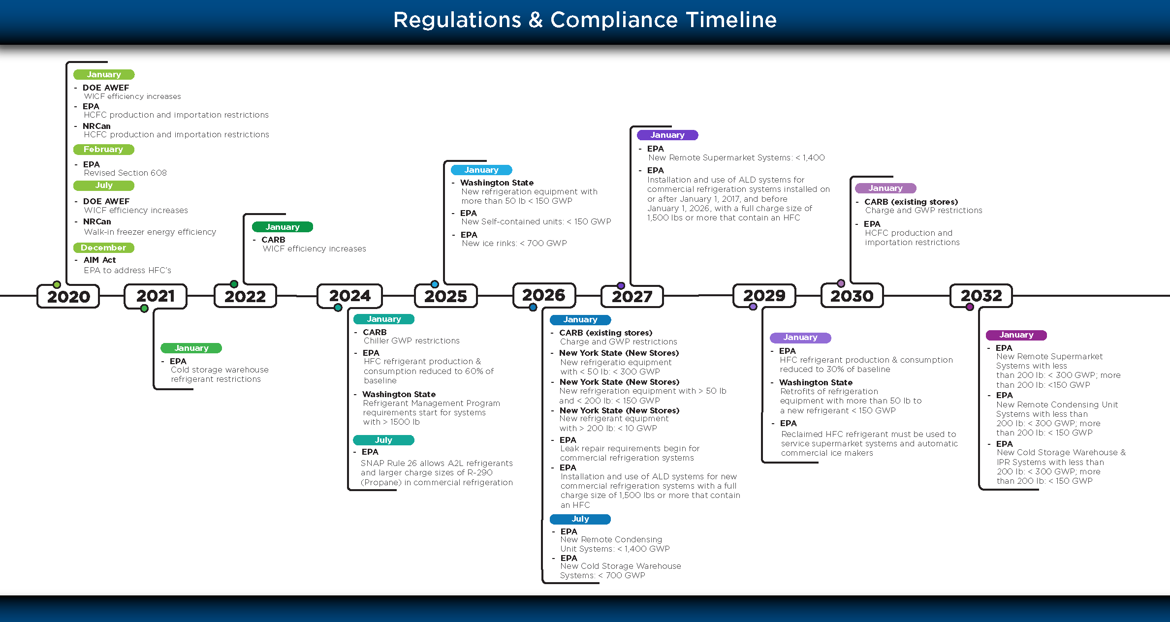 Regulatory_Compliance_Timeline_png